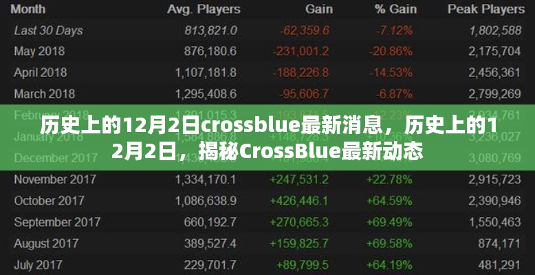 揭秘CrossBlue最新动态,历史上的12月2日最新消息回顾