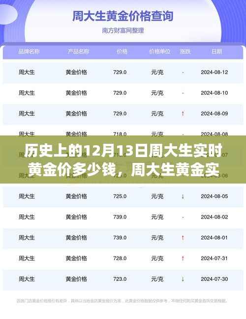 揭秘历史上的黄金价格变迁，周大生黄金实时行情回顾与黄金价格历史分析（附日期，12月13日）