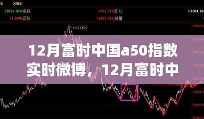 微博热议下的市场洞察，揭秘富时中国A50指数实时动态与趋势分析