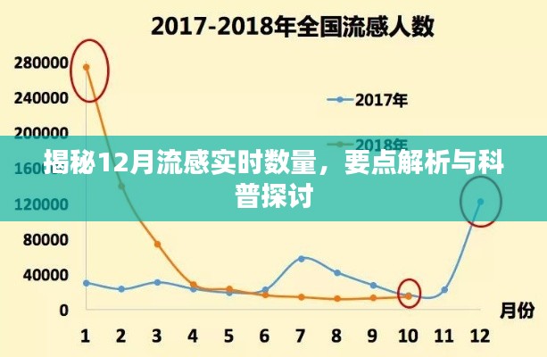 揭秘流感实时数量,深度解析与科普探讨(12月版)