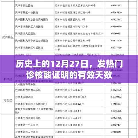 发热门诊核酸证明有效天数，历史视角的解读
