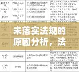 未落实法规的原因分析，法律制度落实不到位 