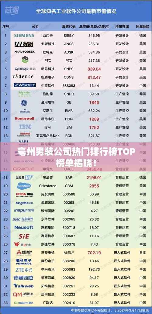 亳州男装公司热门排行榜TOP榜单揭晓！